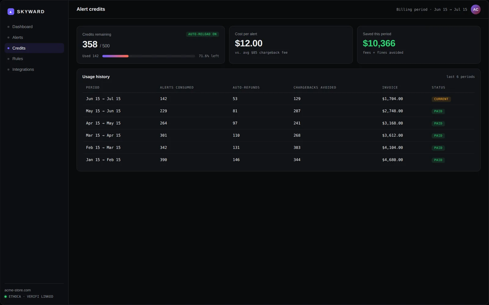 Skyward agent console — alert credits and usage history