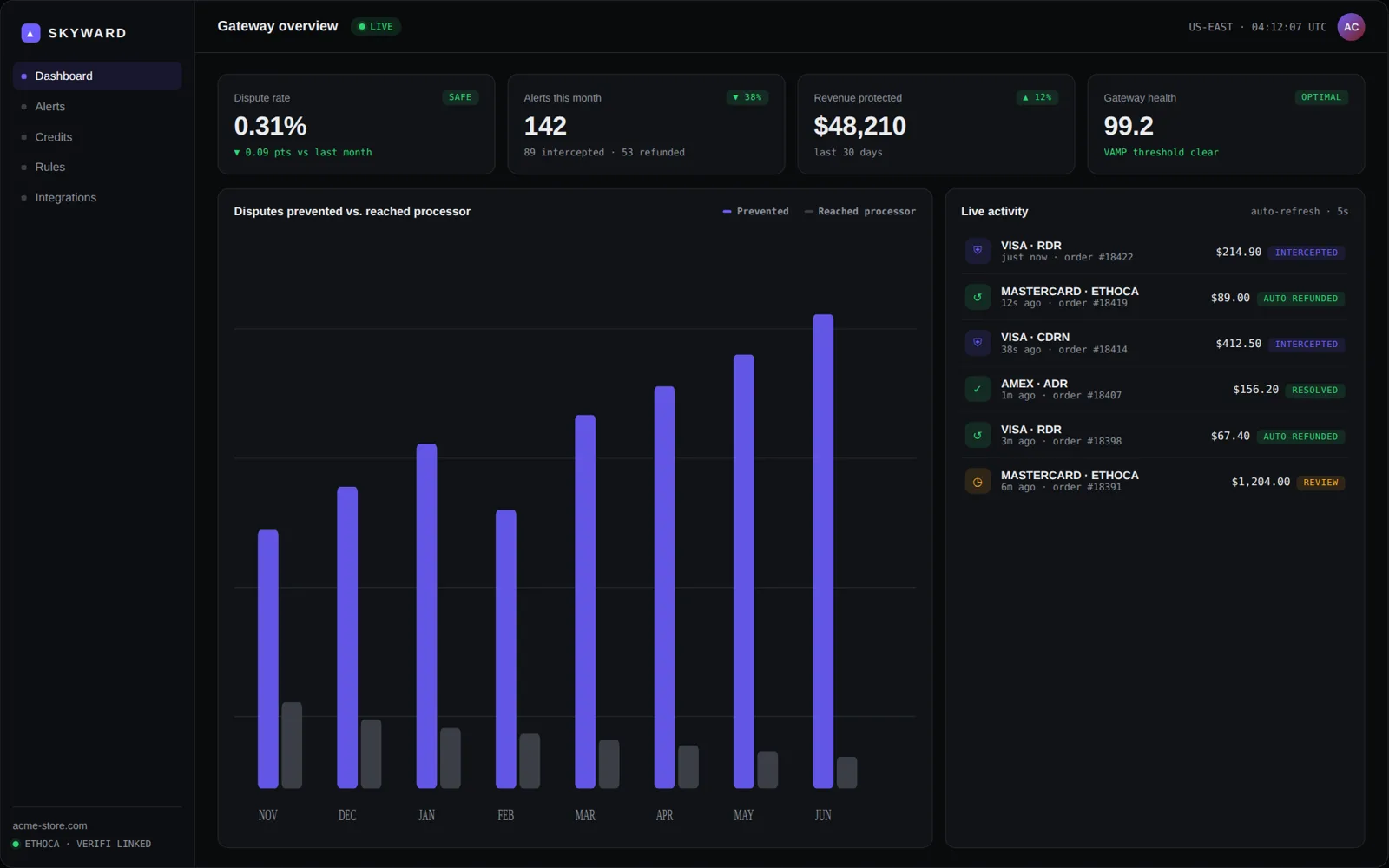 Skyward agent console — gateway overview with live activity feed